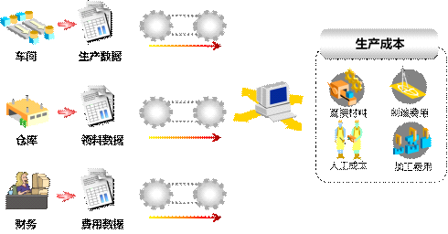 �����䷶�壺�ӏ��ɱ��cؔ�չ���