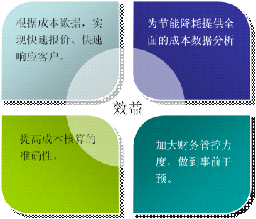 ����ݵĳɱ�����