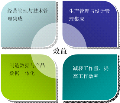 �ɱ�����Ч���w�F