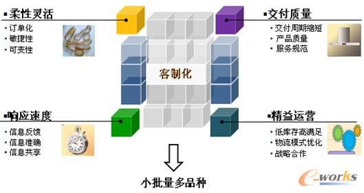 �D3 ���ɹ���朷�̫�ĸ��M���E