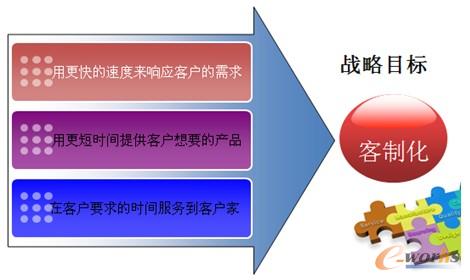 �D2 ��̫�đ���