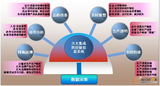 �D4 �������ɹ���朵Ľ�Q������������̫������ɫ����Ϣϵ�y