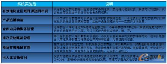 �D7 ϵ�y��ʩ��Ч