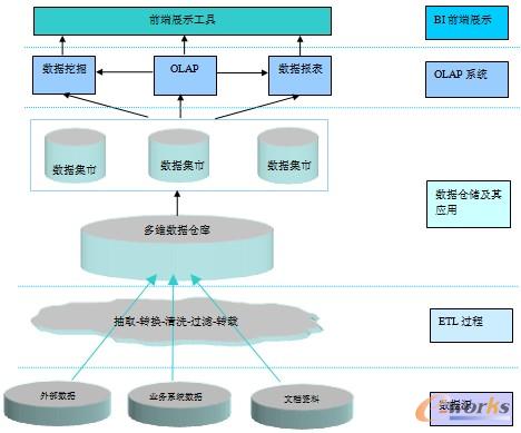 �D1 �̘I���ܼ��g�ܘ��D