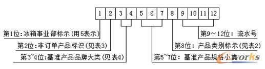 生產(chǎn)碼生產(chǎn)規(guī)則