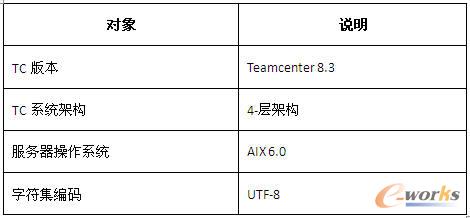 應(yīng)用環(huán)境