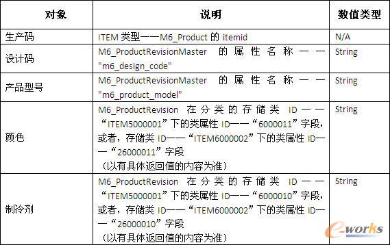 數(shù)據(jù)模型描述