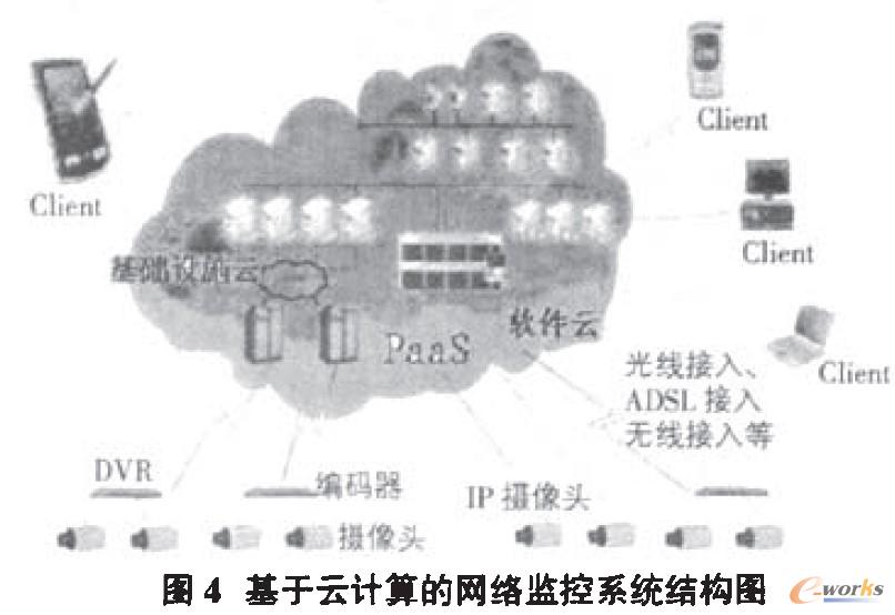 基于云計(jì)算的網(wǎng)絡(luò)監(jiān)控系統(tǒng)結(jié)構(gòu)圖