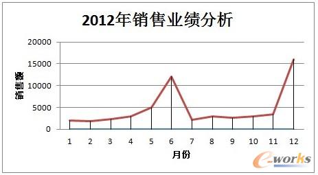 用友華表產品經理王曉明:管理思想與商業智能聯姻之美