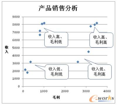 用友華表產品經理王曉明:管理思想與商業智能聯姻之美