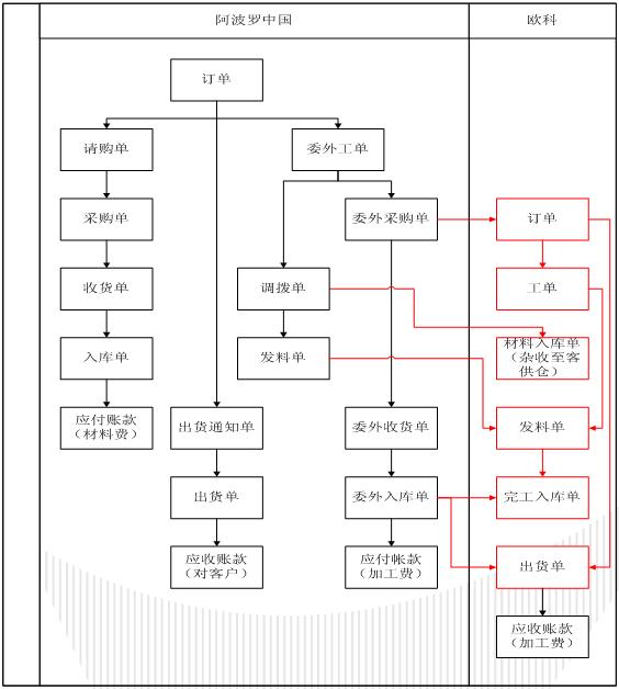 �����_�Ї�(gu��)ί�КW�ư�ļӹ��I(y��)��(w��)����