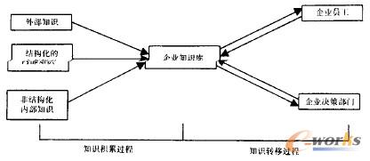 �D1 ��I֪�R�����