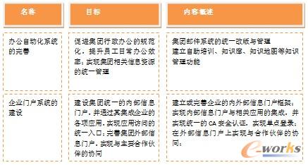 第五節(jié):信息支持系統(tǒng)的完善
