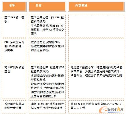 第四節(jié):核心管控系統(tǒng)的完善