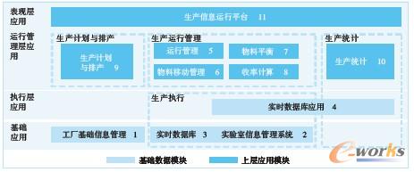 圖3 MES系統架構