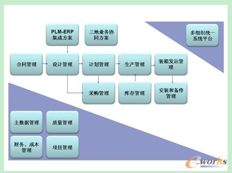 ERP�(xi��ng)Ŀ��(sh��)ʩ����