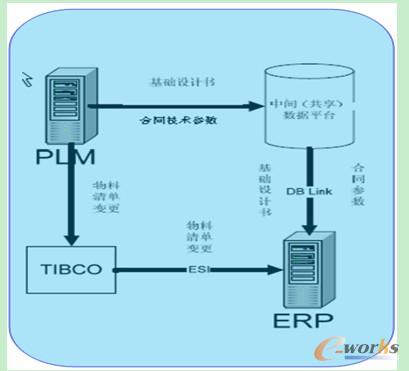 ERP�cPLM����
