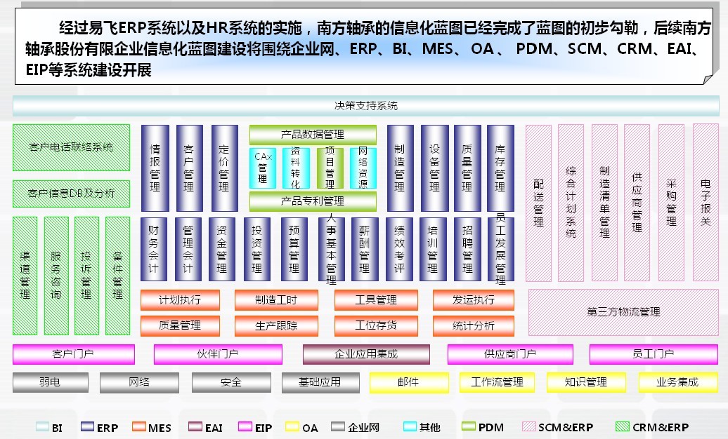 �Ϸ��S�У�����ERPϵ�yƽ�_�I�ܮa�Iδ��