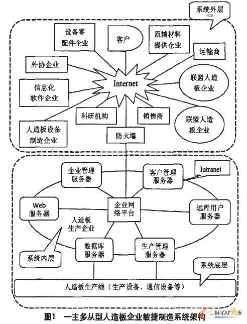 ���������������I(y��)��������ϵ�y(t��ng)�ܘ�(g��u)