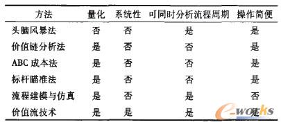 �I�����̷������߱��^