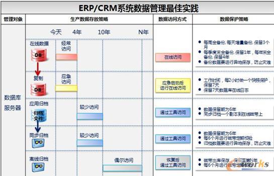  ERP/CRMϵ�y����������ь��`