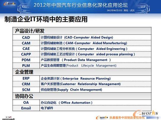 ������I��Ϣ�����÷���