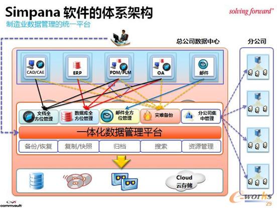 ����I�����yһ����ƽ�_