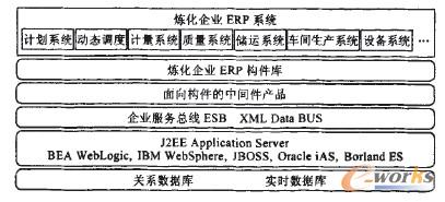 ������IERPϵ�y����ģ��