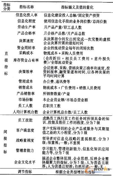 ��2 ָ��������