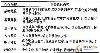 ��1 ��I��Ϣ��ָ�˷��