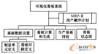 �D3 ��ҕ������ϵ�y(t��ng)���ܽY(ji��)��(g��u)