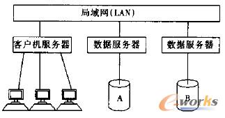 ���oERPϵ�y��������̄յĳ�򡿏���I�Č��H��r���l�����Ñ���������Ļ��A�ϣ��U����QADϵ�y����̄ռ��g���F���o����һ��QADϵ�y����̄ռ��g���F�Č�����