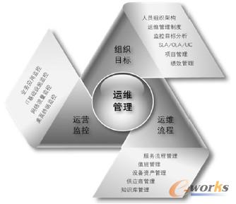 圖1 萊鋼MES 運維管理系統(tǒng)架構模型