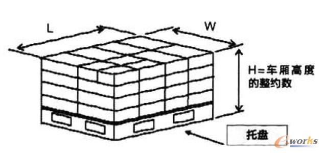 塑料容器標(biāo)準(zhǔn)化單元要求