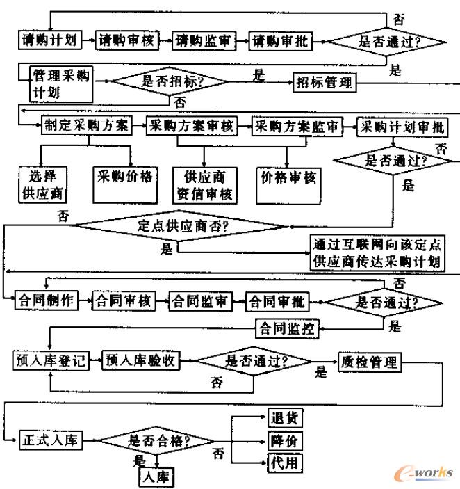 系統業務流程圖