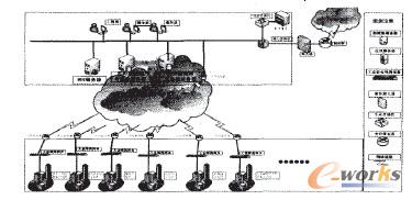 整體設計拓撲圖