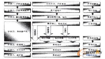項目整體工作流程圖
