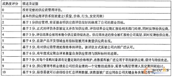 ��1 �w���ֹ�˾��ُ(g��u)���T(m��n)����(y��ng)���u(p��ng)�����̳�����Д���(bi��o)��(zh��n)