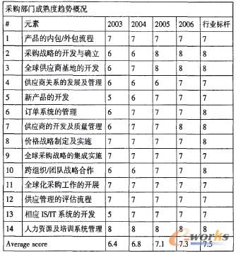 ��2 ��ُ(g��u)���T(m��n)���̳����څ��(sh��)�śr