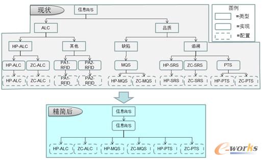 �D7 ��Ϣ�ɼ�����ϵ�y