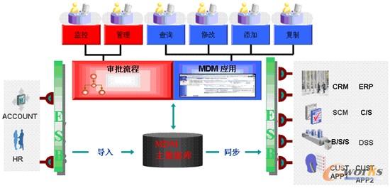 �D8 �������Ĺ�����ʹ��