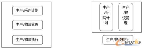 �D6 ���a/��ُ����ϵ�y���� ��ͬһ��ϵ�y����ͬ��ģ�K���ң������ӴΣ��֞�ɂ�ϵ�y