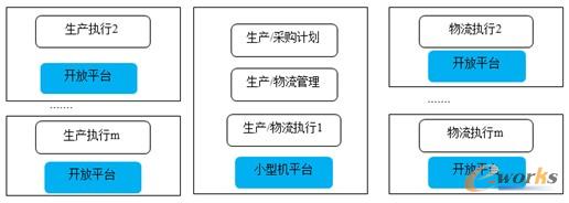 �D11 ���a/��ُ���Pϵ�y������ǰ��