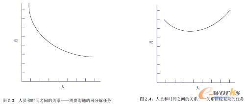 �D13 ����ܛ���Ŀ�ˆT�͕r�g�Pϵ�D