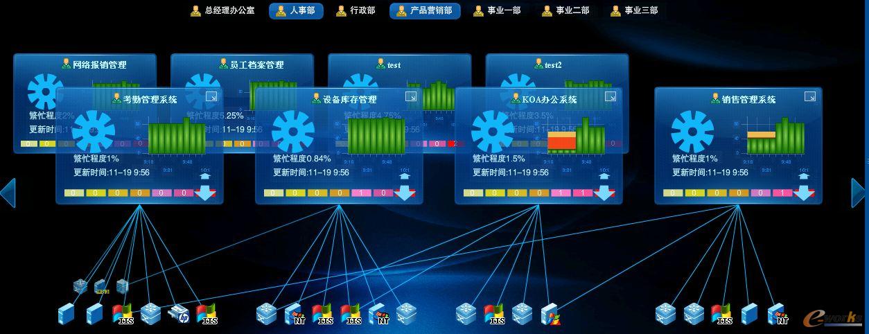 RIIL-BMC 關鍵業務系統運行監控中心