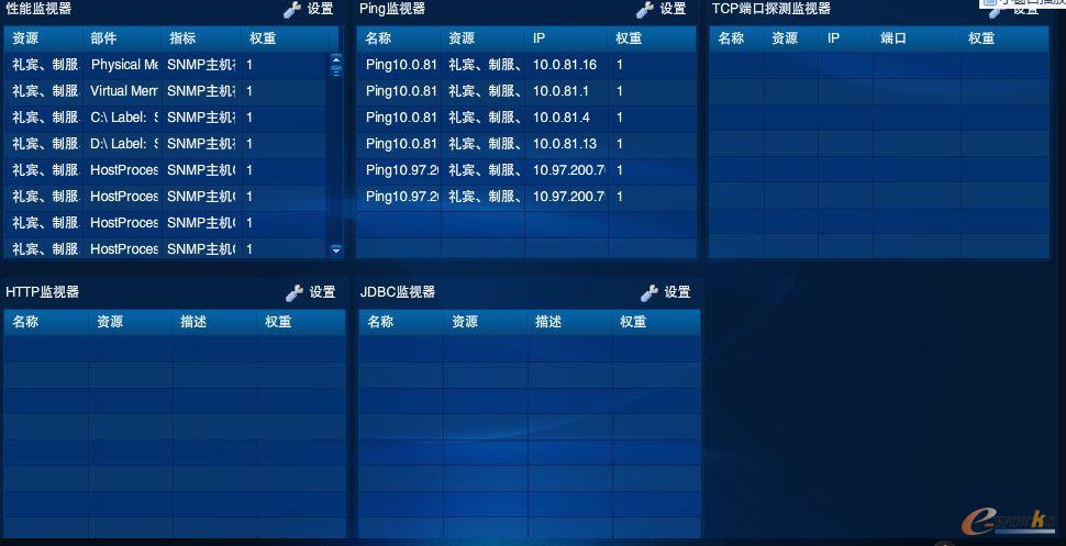 RIIL-BMC 關鍵業務系統運行監控中心