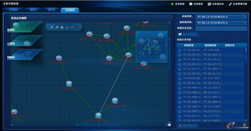 RIIL-BMC 關鍵業務系統運行監控中心