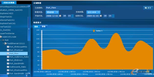 RIIL-BMC 關鍵業務系統運行監控中心