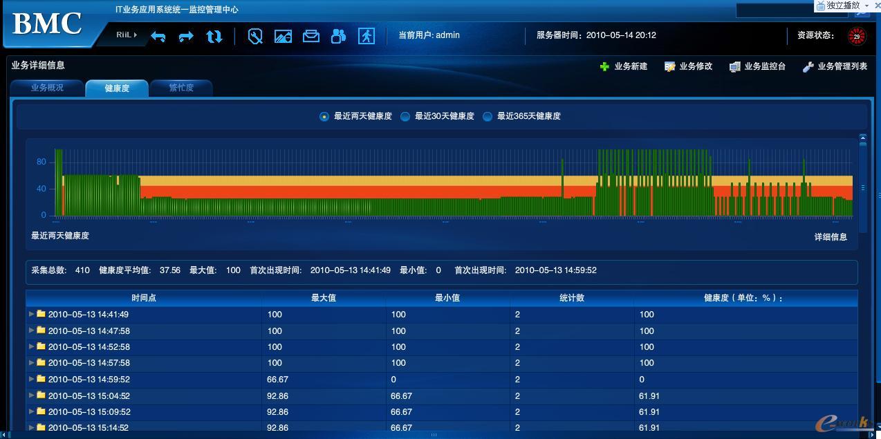 RIIL-BMC關鍵業務系統運行監控中心