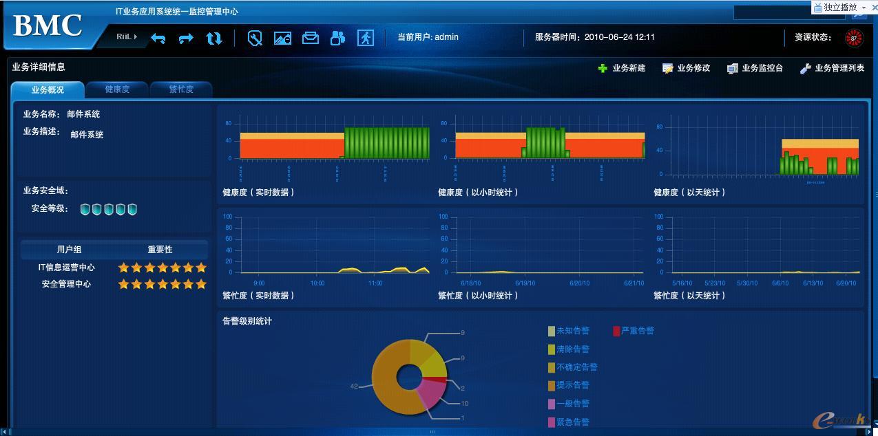 RIIL-BMC關鍵業務系統運行監控中心